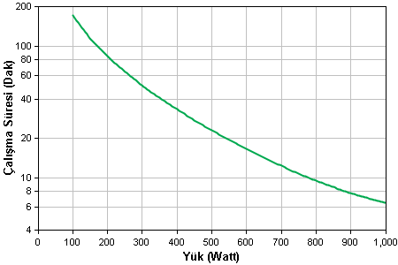 http://www.apc.com/CFIDE/GraphData.cfm?graphCache=wc50&graphID=Images/5383949140105237.png